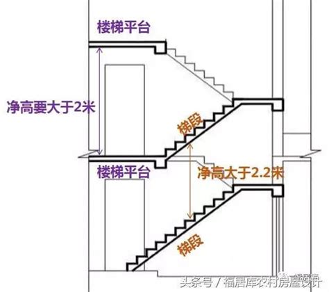學狗 樓梯平台寬度